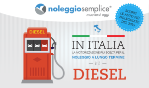 [Infografica] Noleggio a Lungo Termine: la Top Ten 2015