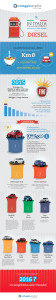 [Infografica] Noleggio a Lungo Termine: la Top Ten 2015