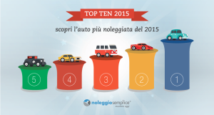 [Infografica] Noleggio a Lungo Termine: la Top Ten 2015