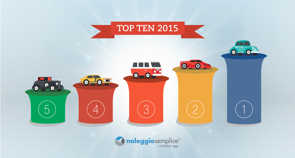 [Infografica] Noleggio a Lungo Termine: la Top Ten 2015