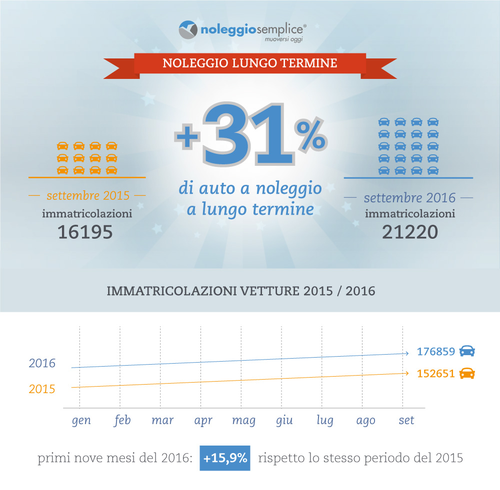 noleggio-a-lungo-termine-dati-della-crescita