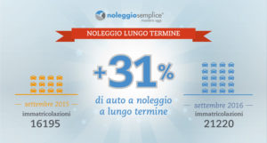 settembre-2016-noleggio-a-lungo-termine