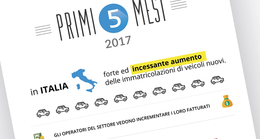 Noleggio a Lungo Termine i primi 5 mesi del 2017