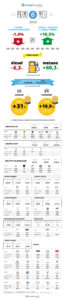 Infografica Noleggio Semplice, Noleggio a Lungo Termine