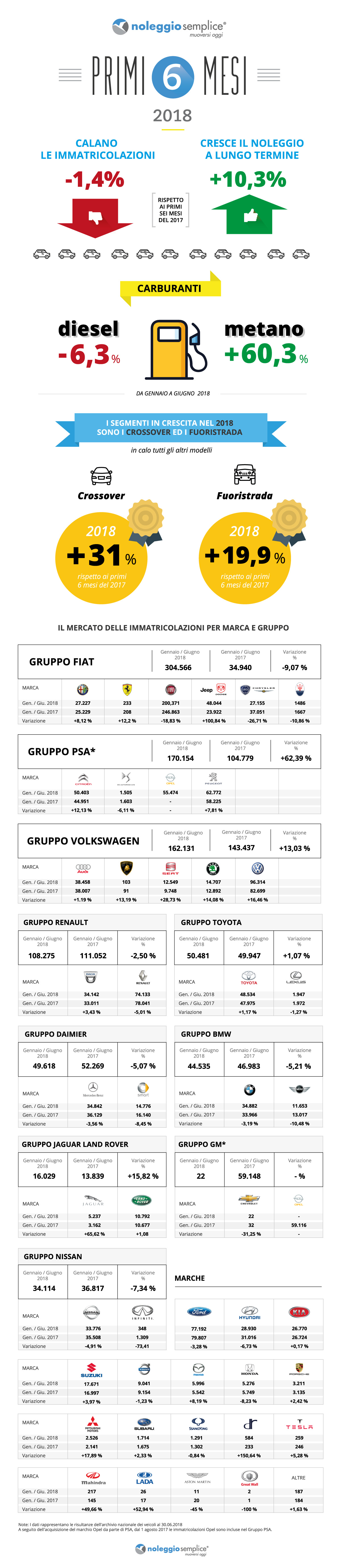 Infografica Noleggio Semplice, Noleggio a Lungo Termine