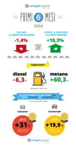 infografica noleggio semplice