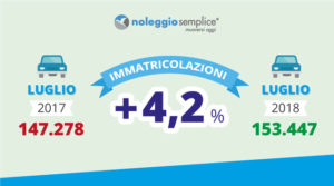 noleggio a lungo termine, immatricolazioni auto luglio 2018