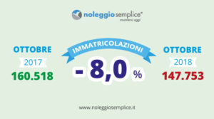 mercato auto, immatricolazioni ottobre 2018
