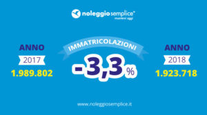 mercato auto, immatricolazioni 2018