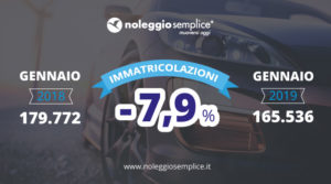 Crollano le Immatricolazioni a Gennaio 2019. Crisi per NLT, Diesel e FIAT