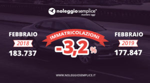 Negative le Immatricolazioni Auto a Febbraio 2019 Ancora Crisi per NLT e Fiat